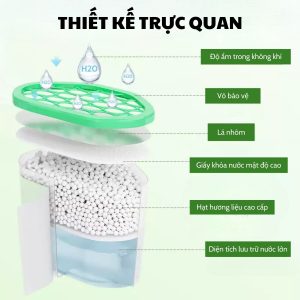 Thiết kế trực quan của sản phẩm